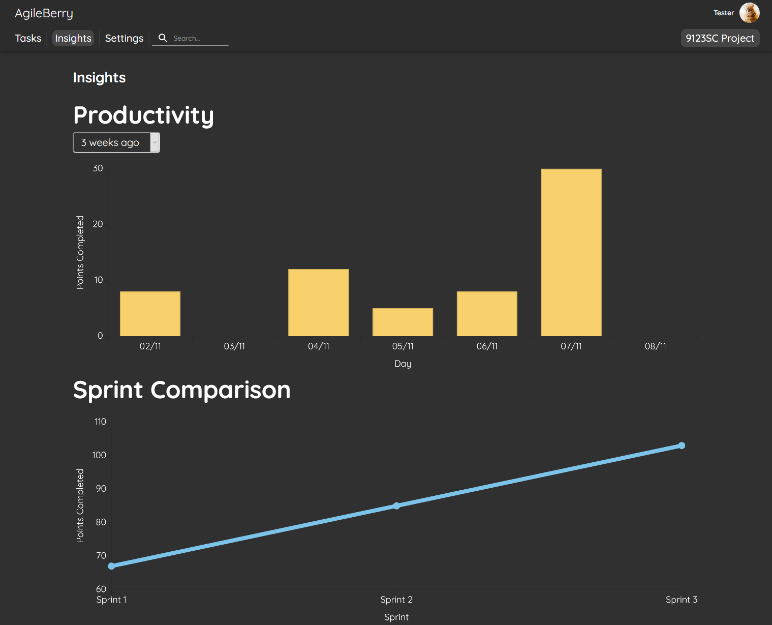 The insights page detailing sprint insights including sprint productivity and points comparison